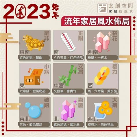 2023財位擺設|2023財位風水全攻略